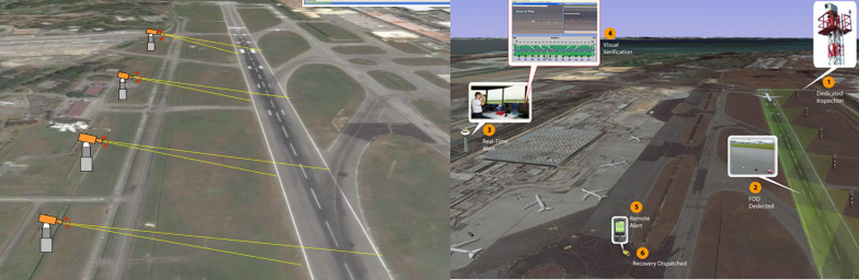 多傳感器光電跟著轉(zhuǎn)臺